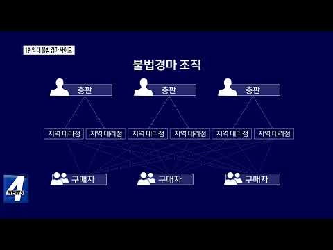 광주광역시, 1천억 원대 불법 경마 사이트 적발